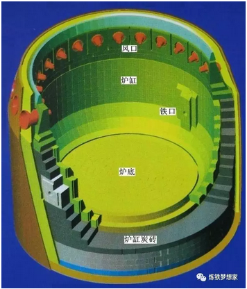 深度分析：如何避免高爐爐缸燒穿事故發(fā)生